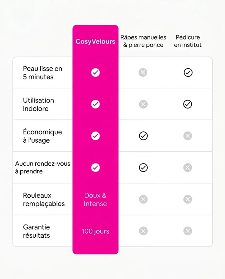 CosyVelours™ Pro