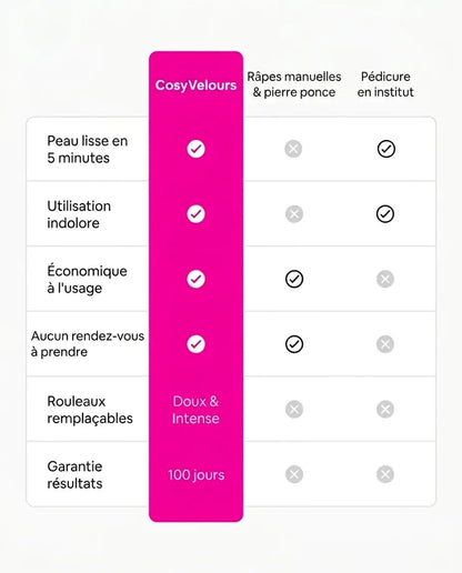 CosyVelours™ Pro