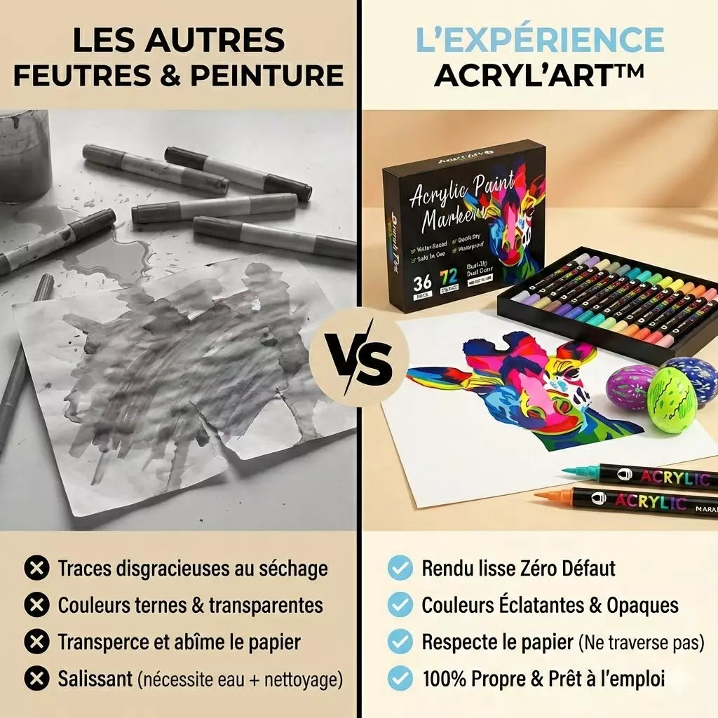 Acrylia™ - Feutres Acryliques