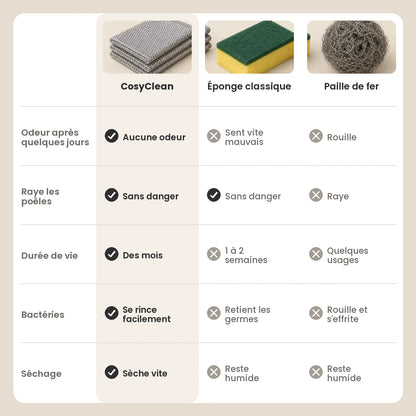 CosyClean chiffon en maille inox