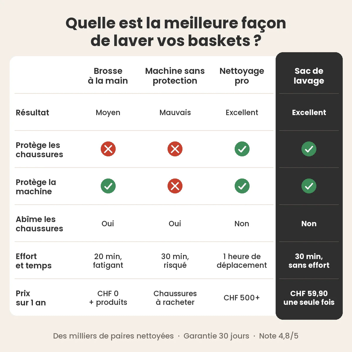 Sac de lavage pour chaussures