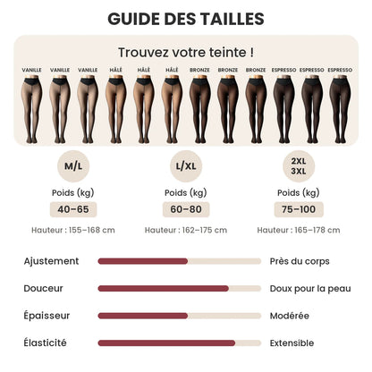 Guide des tailles Maya