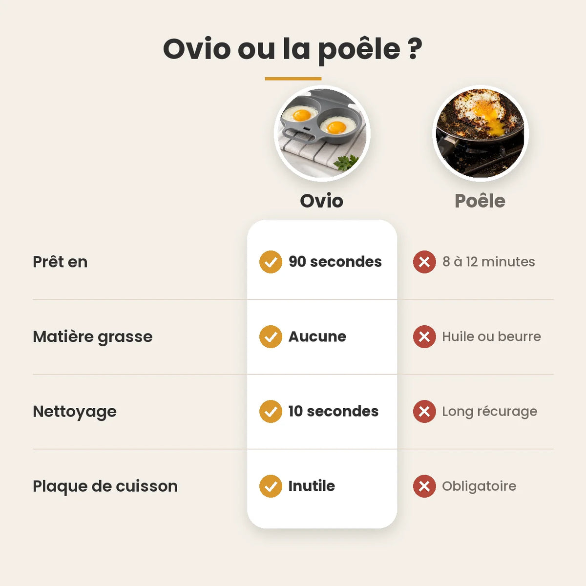 Ovio pocheur d'oeufs micro-ondes
