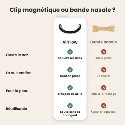 AirFlow dilatateur nasal magnetique