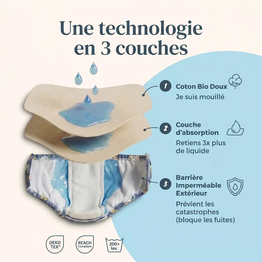 MiniStep - Culotte d'apprentissage