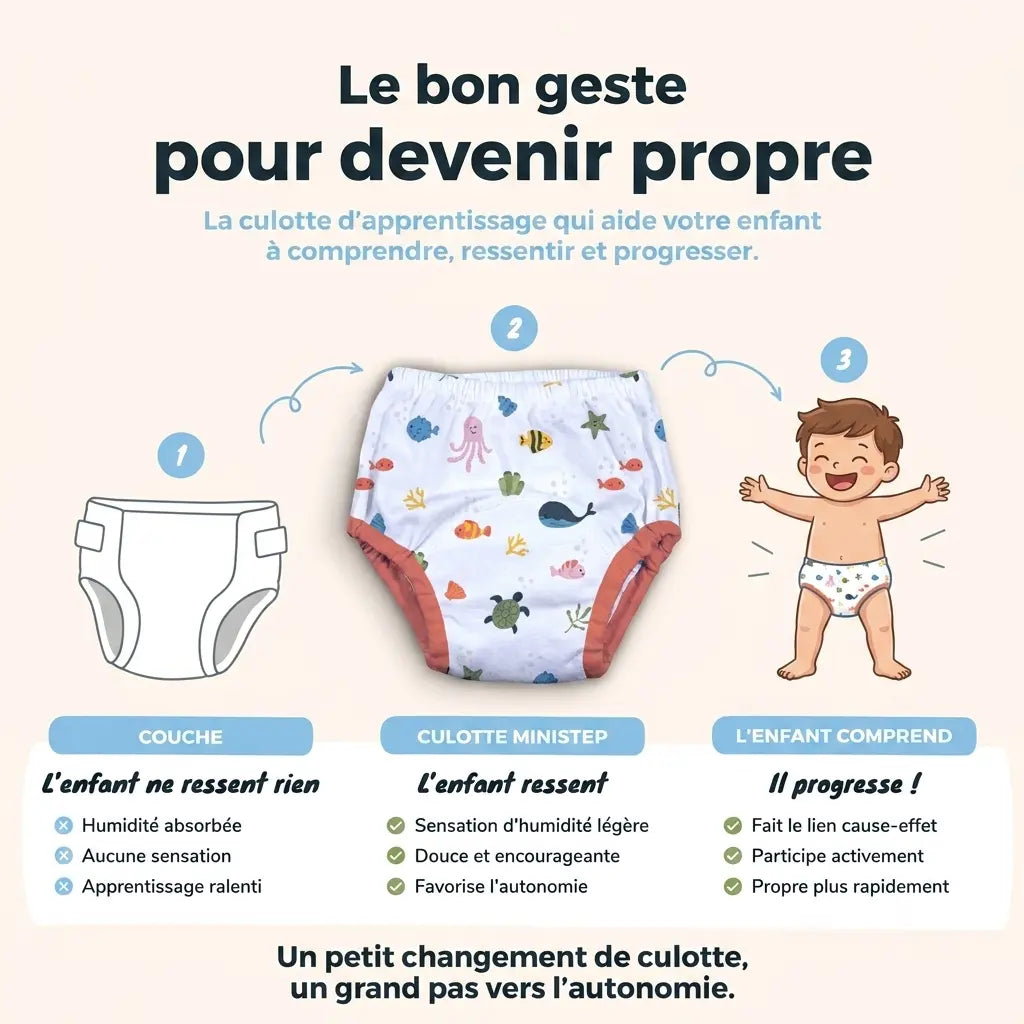 MiniStep - Culotte d'apprentissage