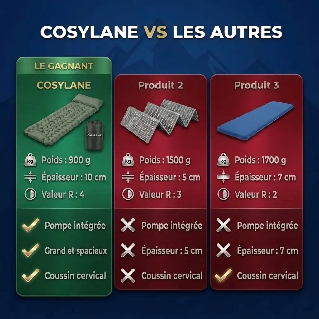 Matelas Gonflable Ultraléger & Compact PRO