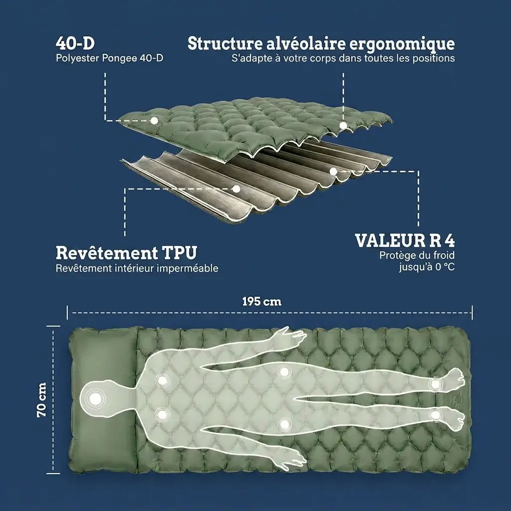 Matelas Gonflable Ultraléger & Compact PRO